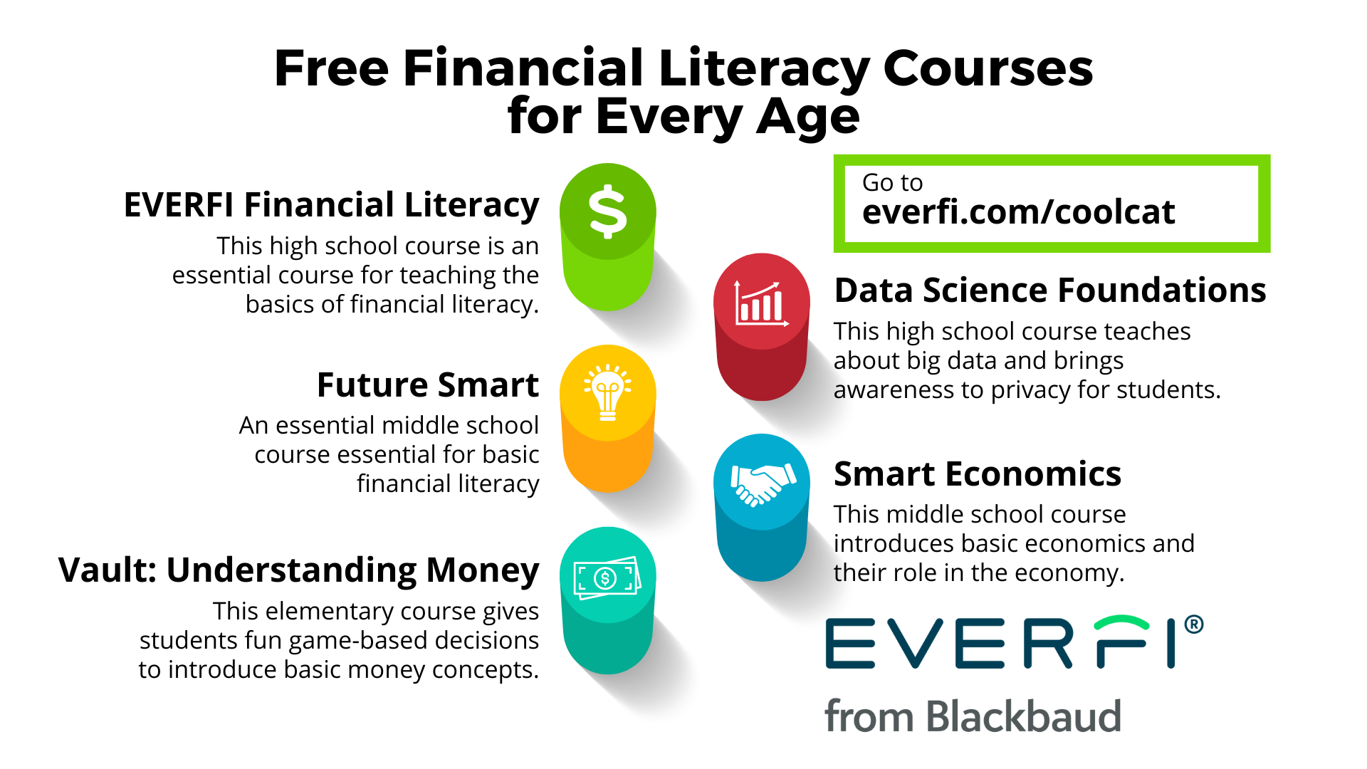 Free Courses for a Brighter Future - July 2024