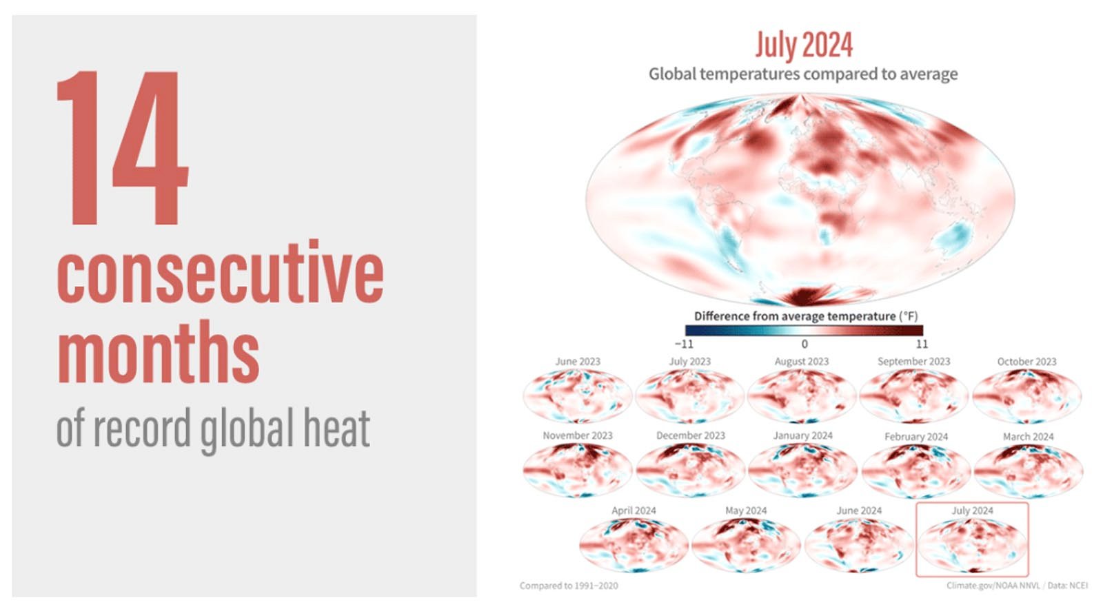 Climate Month July 2024 was Earth’s hottest month on record » Yale Climate ...