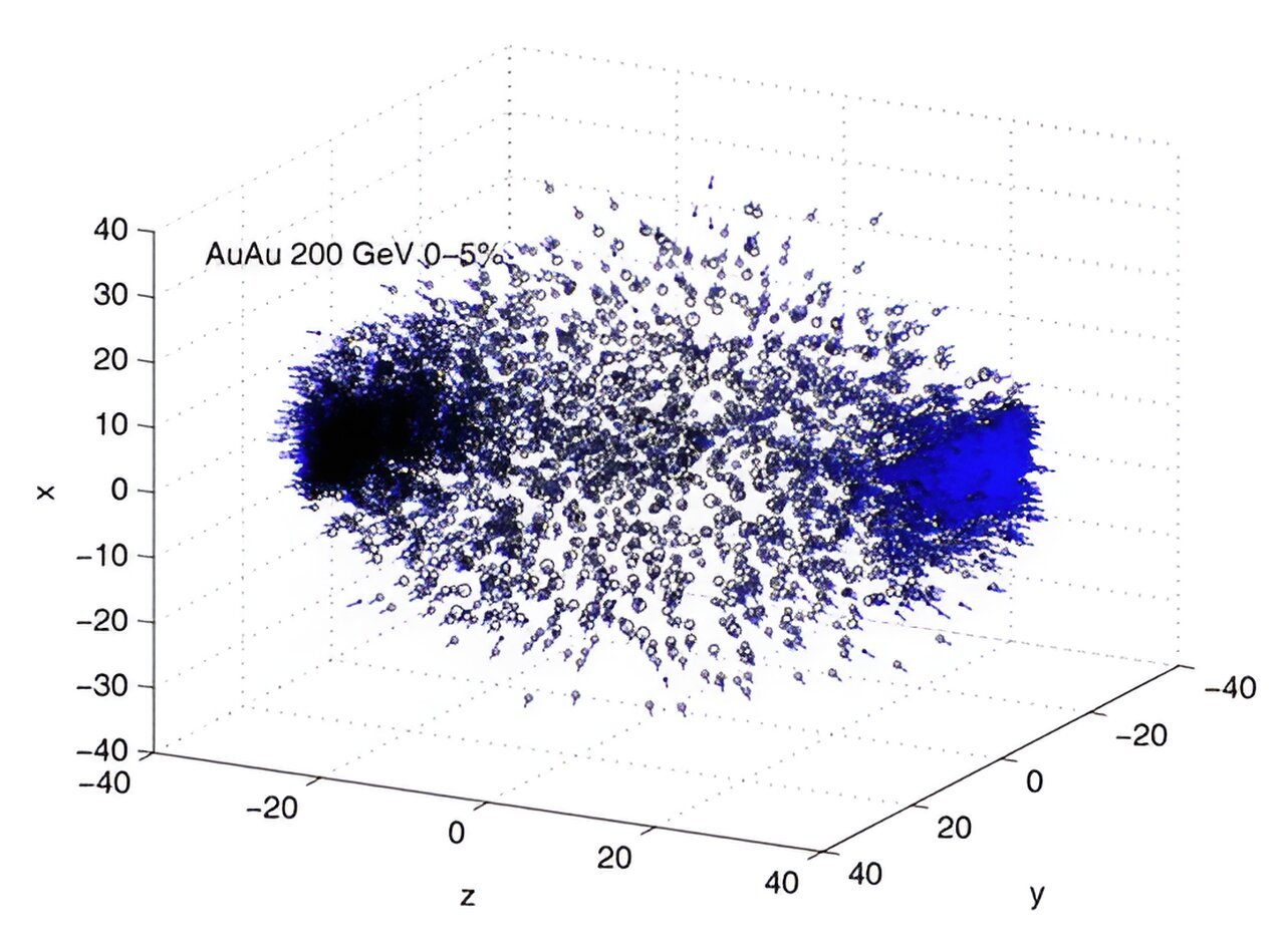 Circular Encoding Novel encoding mechanism unveiled for particle physics - June 2024