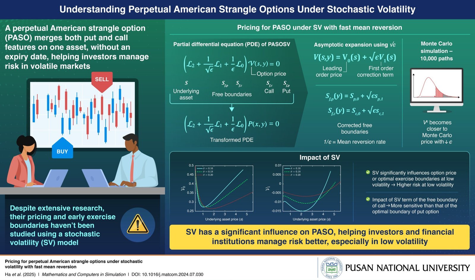 Researchers develop precise pricing formula for perpetual American ...