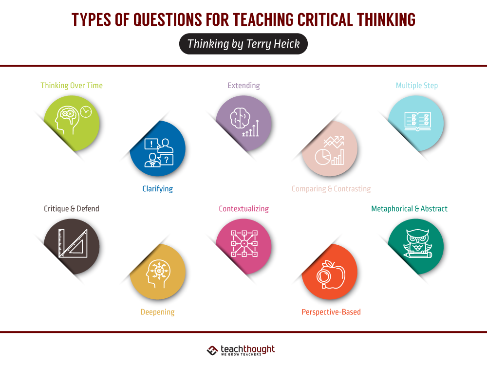 Problem Thoughts Types 20 Types Of Questions For Teaching Critical Thinking – - July 2024