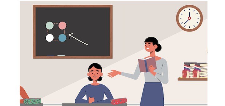 7 Graphic Organizers to Scaffold Student Learning - August 2025