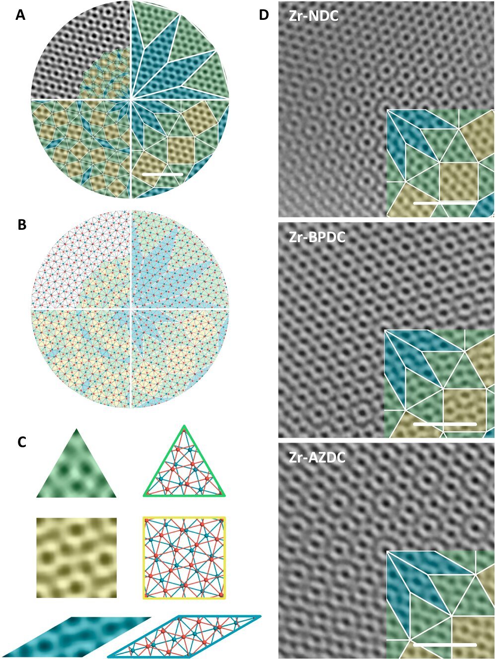 Customized moiré patterns achieved using stacked metal-organic ...