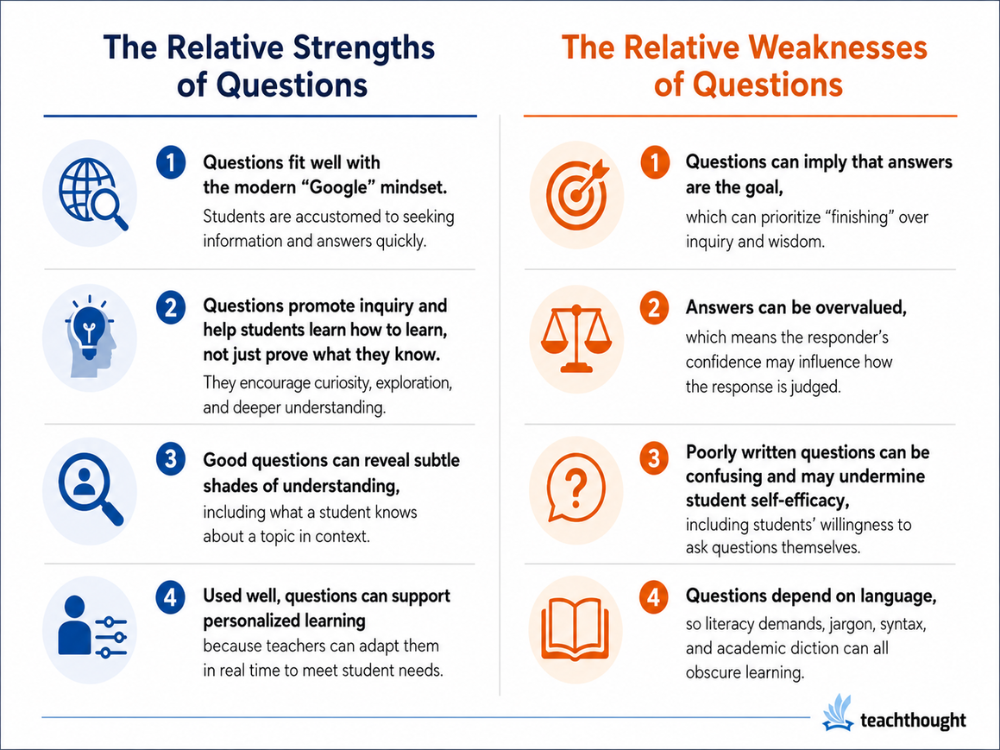 An Updated Guide To Questioning In The Classroom - July 2026